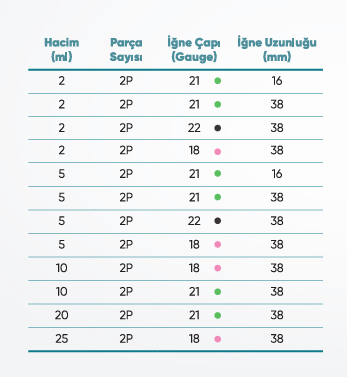 İki Parçalı Şırıngalar