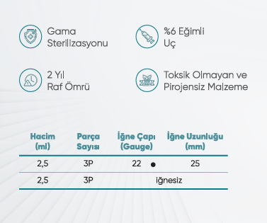 Kan Gazı Şırıngası