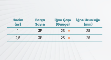 Aşı Şırıngaları