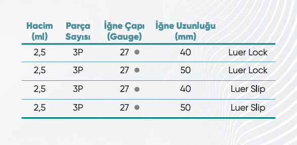 Dental Şırıngalar